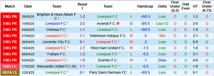 Nhận định, soi kèo Liverpool vs Crystal Palace, 22h00 ngày 25/5: Đại bàng bay cao - Ảnh 2