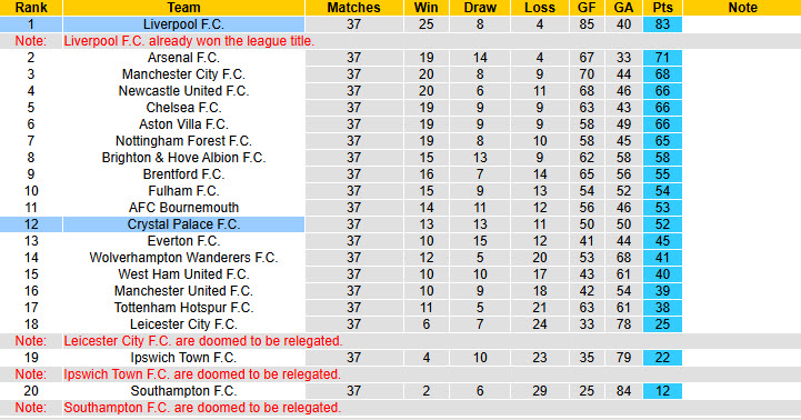 Nhận định, soi kèo Liverpool vs Crystal Palace, 22h00 ngày 25/5: Đại bàng bay cao - Ảnh 6