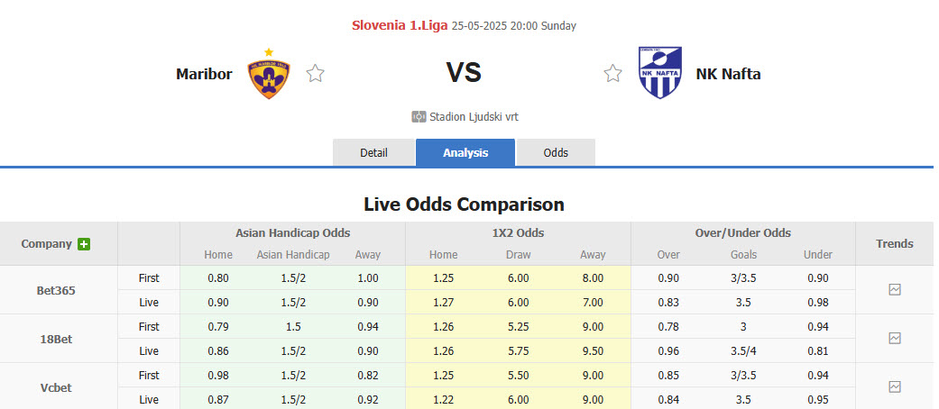 Nhận định, soi kèo NK Maribor vs NK Nafta, 20h00 ngày 25/5: Cơ hội bằng không - Ảnh 1