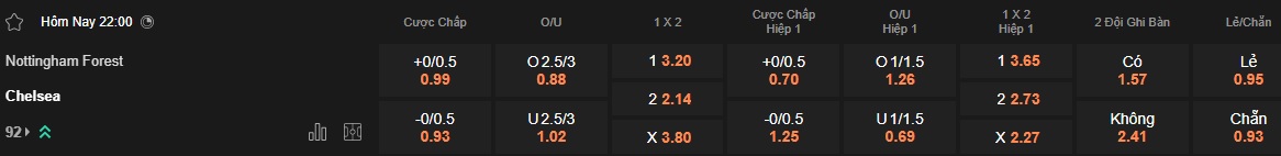 Nhận định, soi kèo Nottingham vs Chelsea, 22h00 ngày 25/05: Nhuộm xanh City Ground - Ảnh 5