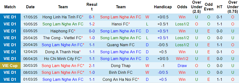 Nhận định, soi kèo SLNA vs Nam Định, 18h00 ngày 26/5: Khó cho cửa dưới - Ảnh 1