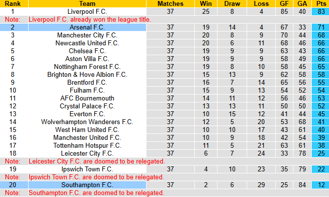 Nhận định, soi kèo Southampton vs Arsenal, 22h00 ngày 25/5: Ngẩng đầu rời cuộc chơi - Ảnh 5