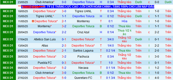 Nhận định, soi kèo Toluca vs Club America, 08h00 ngày 26/5 - Ảnh 1