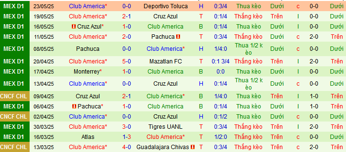 Nhận định, soi kèo Toluca vs Club America, 08h00 ngày 26/5 - Ảnh 2