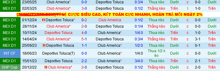 Nhận định, soi kèo Toluca vs Club America, 08h00 ngày 26/5 - Ảnh 3