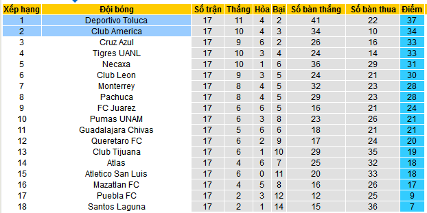 Nhận định, soi kèo Toluca vs Club America, 08h00 ngày 26/5 - Ảnh 4