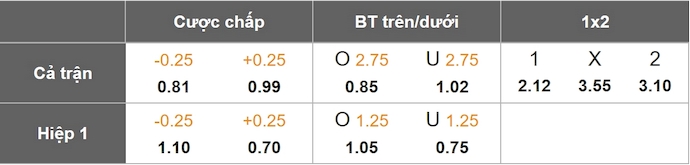 Nhận định, soi kèo Trabzonspor vs Samsunspor, 23h00 ngày 25/5: Điểm tựa sân nhà - Ảnh 1