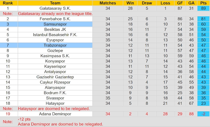 Nhận định, soi kèo Trabzonspor vs Samsunspor, 23h00 ngày 25/5: Điểm tựa sân nhà - Ảnh 5