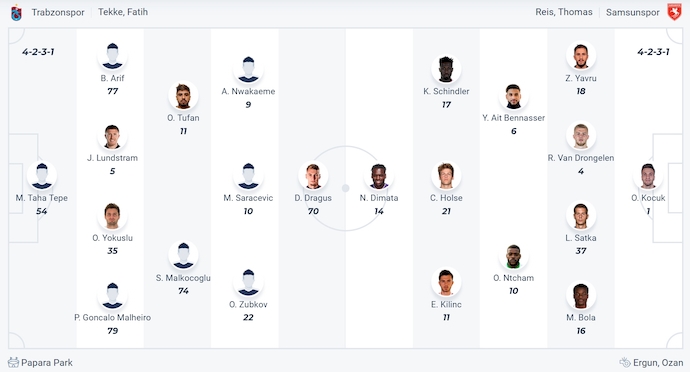 Nhận định, soi kèo Trabzonspor vs Samsunspor, 23h00 ngày 25/5: Điểm tựa sân nhà - Ảnh 7