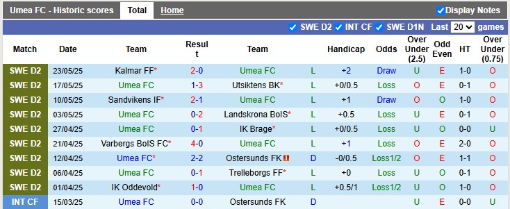 Nhận định, soi kèo Umea vs Orgryte, 0h00 ngày 27/5: Lún sâu khủng hoảng - Ảnh 6