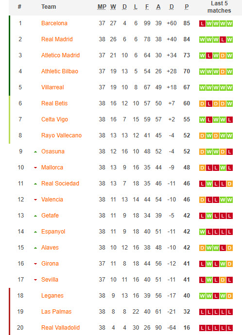 Nhận định, soi kèo Villarreal vs Sevilla, 21h15 ngày 25/5: Trận đấu thủ tục - Ảnh 6