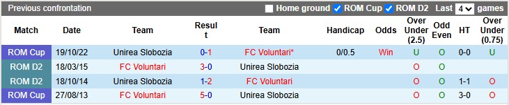 Nhận định, soi kèo Voluntari vs Unirea, 0h00 ngày 27/5: Play-off căng thẳng - Ảnh 3