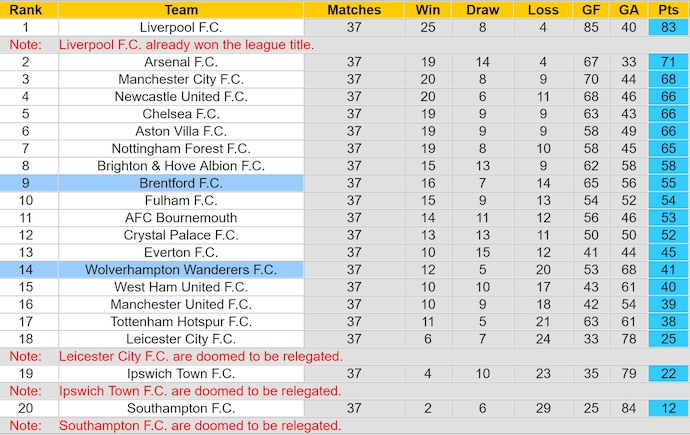 Nhận định, soi kèo Wolves vs Brentford, 22h00 ngày 25/5: Chủ nhà sa sút - Ảnh 5