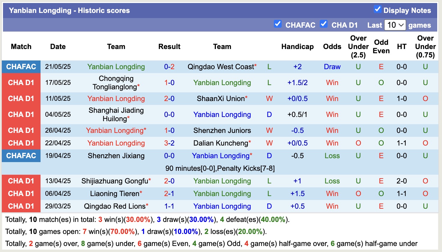 Nhận định, soi kèo Yanbian Longding vs Dingnan United, 14h00 ngày 26/5: Tiếp tục sa sút - Ảnh 2