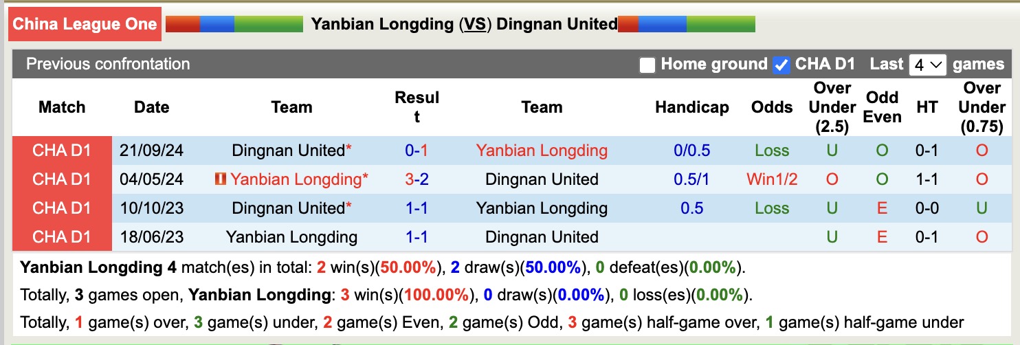 Nhận định, soi kèo Yanbian Longding vs Dingnan United, 14h00 ngày 26/5: Tiếp tục sa sút - Ảnh 4