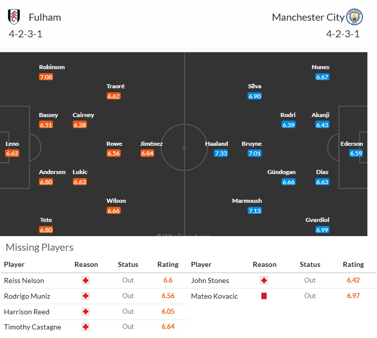 Soi kèo góc Fulham vs Man City, 22h00 ngày 25/5 - Ảnh 4