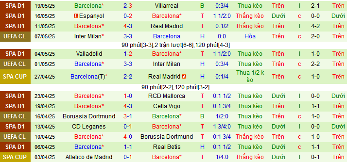 Soi kèo phạt góc Athletic Bilbao vs Barcelona, 02h00 ngày 26/5 - Ảnh 2