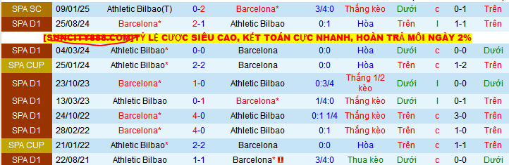 Soi kèo phạt góc Athletic Bilbao vs Barcelona, 02h00 ngày 26/5 - Ảnh 3