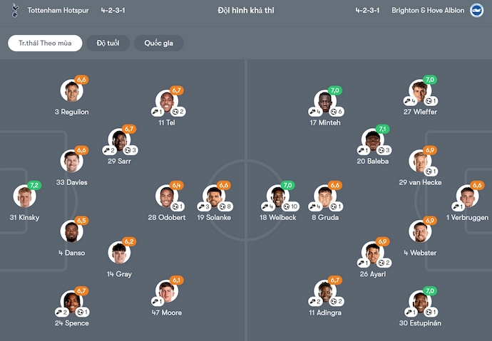 Soi kèo phạt góc Tottenham vs Brighton, 22h00 ngày 25/5 - Ảnh 6