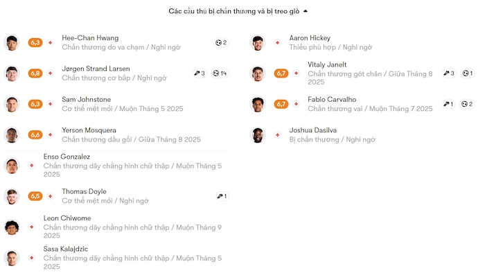 Soi kèo phạt góc Wolves vs Brentford, 22h00 ngày 25/5 - Ảnh 5