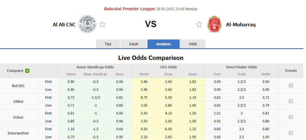 Nhận định, soi kèo Al Ali CSC vs Al-Muharraq, 23h00 ngày 26/5: Ngủ quên trên chiến thắng - Ảnh 1