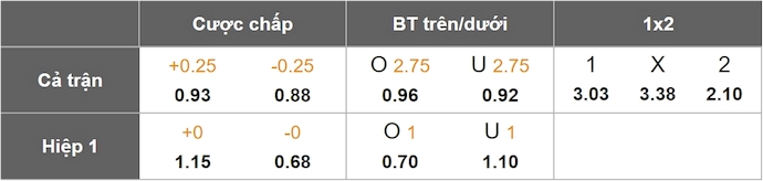 Nhận định, soi kèo Al-Ettifaq vs Al Wehda, 1h00 ngày 27/5: Nối mạch bất bại - Ảnh 9