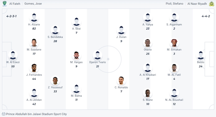 Nhận định, soi kèo Al Fateh vs Al Nassr, 1h00 ngày 27/5: Nuôi hy vọng - Ảnh 7