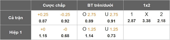 Nhận định, soi kèo Al-Fayha vs Al-Shabab, 1h00 ngày 27/5: Phong độ đang lên - Ảnh 9