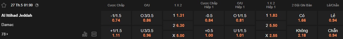 Nhận định, soi kèo Al Ittihad vs Damac, 01h00 ngày 27/05: Sức mạnh nhà vô địch - Ảnh 5