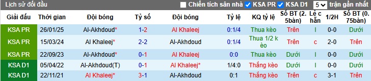 Nhận định, soi kèo Al-Khaleej vs Al-Okhdood, 01h00 ngày 27/05: Còn nước còn tát - Ảnh 2