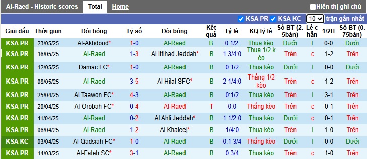 Nhận định, soi kèo Al Raed vs Al-Kholood, 01h00 ngày 27/05: Chút kiễu hãnh của chủ nhà - Ảnh 4