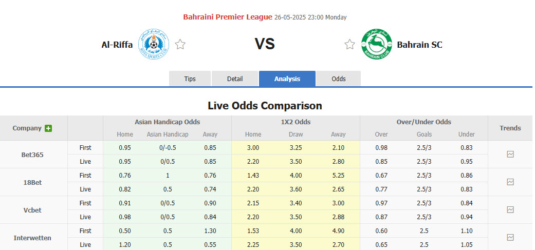 Nhận định, soi kèo Al Riffa Club vs Bahrain SC, 23h00 ngày 26/5: Không được phép thất bại - Ảnh 1