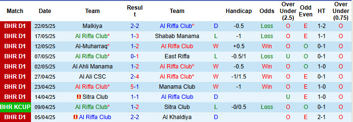 Nhận định, soi kèo Al Riffa Club vs Bahrain SC, 23h00 ngày 26/5: Không được phép thất bại - Ảnh 2