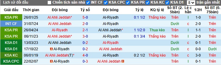 Nhận định, soi kèo Al-Riyadh vs Al-Ahli, 01h00 ngày 27/05: Khó thắng cách biệt - Ảnh 2