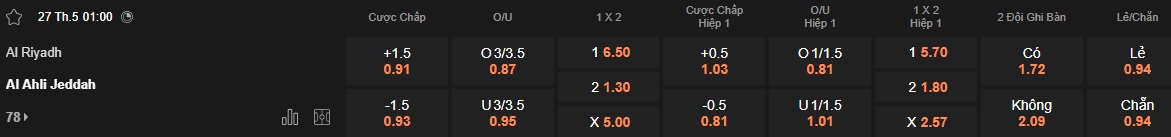 Nhận định, soi kèo Al-Riyadh vs Al-Ahli, 01h00 ngày 27/05: Khó thắng cách biệt - Ảnh 5