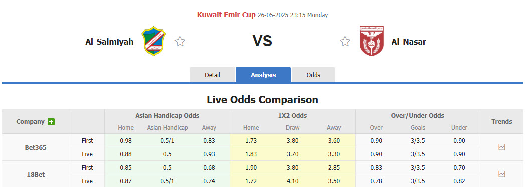 Nhận định, soi kèo Al-Salmiyah vs Al-Nasar, 23h15 ngày 26/5: Cửa dưới gây bất ngờ - Ảnh 1