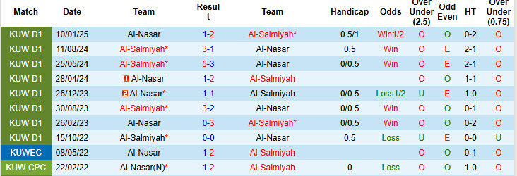 Nhận định, soi kèo Al-Salmiyah vs Al-Nasar, 23h15 ngày 26/5: Cửa dưới gây bất ngờ - Ảnh 4