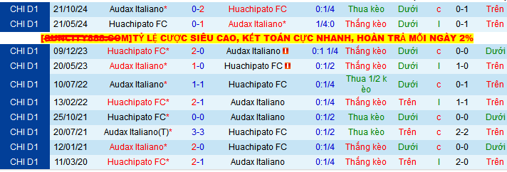 Nhận định, soi kèo Audax Italiano vs Huachipato, 06h30 ngày 27/5 - Ảnh 3