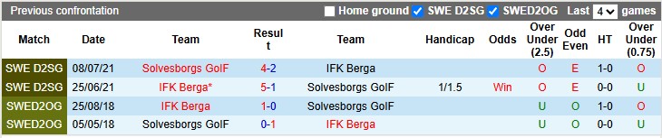 Nhận định, soi kèo Berga vs Solvesborgs GoIF, 0h15 ngày 28/5: Chủ nhà kém cỏi - Ảnh 3