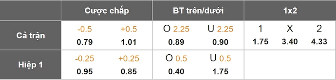 Nhận định, soi kèo Club Libertad vs Alianza Lima, 5h00 ngày 28/5: Khó cho khách - Ảnh 1