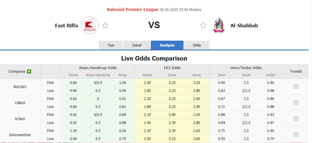 Nhận định, soi kèo East Riffa vs Shabab Manama, 23h00 ngày 26/5: Đào tẩu thành công - Ảnh 1