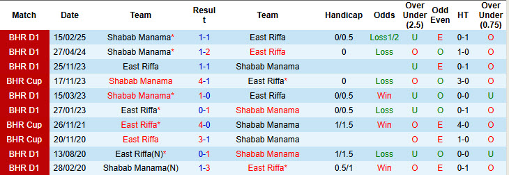 Nhận định, soi kèo East Riffa vs Shabab Manama, 23h00 ngày 26/5: Đào tẩu thành công - Ảnh 4