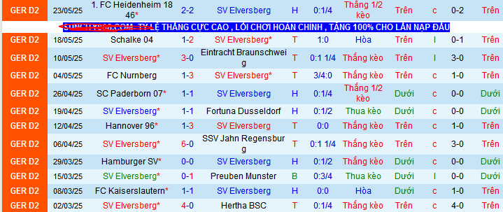 Nhận định, soi kèo Elversberg vs Heidenheim, 01h30 ngày 27/5 - Ảnh 1