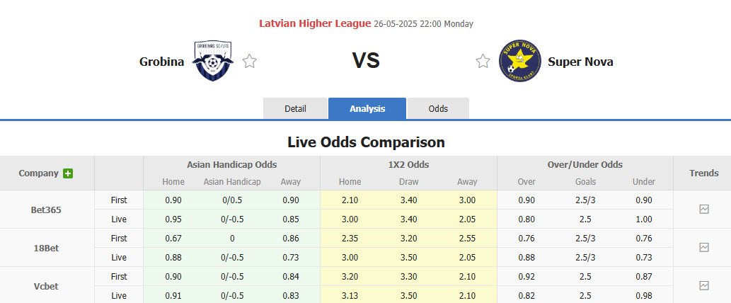 Nhận định, soi kèo Grobinas vs Super Nova Riga, 22h00 ngày 26/5: Chưa thể phá dớp - Ảnh 1