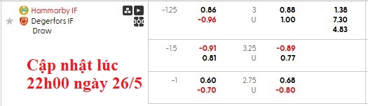 Nhận định, soi kèo Hammarby vs Degerfors, 0h10 ngày 27/5: Chủ nhà rực rỡ - Ảnh 6