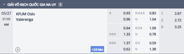 Nhận định, soi kèo KFUM Oslo vs Valerenga, 0h00 ngày 27/5: Tin vào khách - Ảnh 1