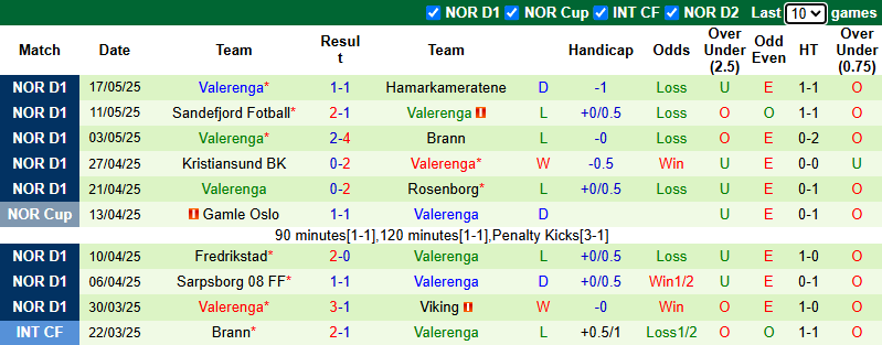 Nhận định, soi kèo KFUM Oslo vs Valerenga, 0h00 ngày 27/5: Tin vào khách - Ảnh 3