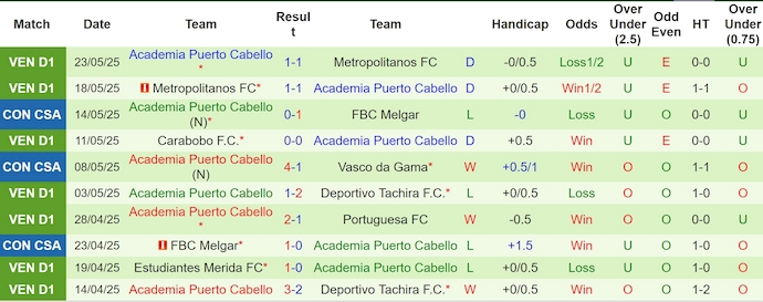 Nhận định, soi kèo Lanus vs Academia Puerto Cabello, 5h00 ngày 28/5: Giữ sức - Ảnh 3