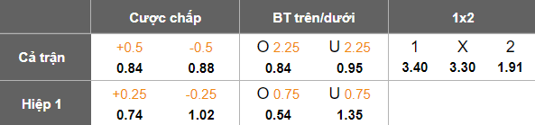 Nhận định, soi kèo Ludogorets vs Arda Kardzhali, 21h45 ngày 26/5: Khó cho cửa trên - Ảnh 5