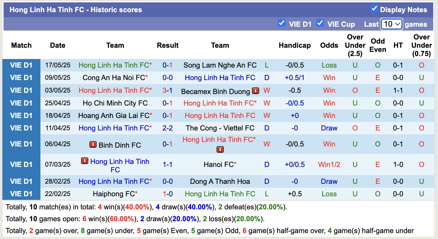 Nhận định, soi kèo Quảng Nam vs Hồng Lĩnh Hà Tĩnh, 17h00 ngày 27/5: Tiếp tục chìm sâu - Ảnh 3